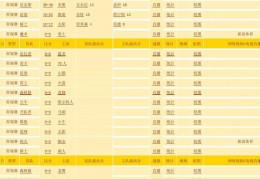 5.28更新[QQ农场+牧场图鉴种子、动物汇总]