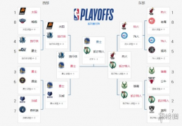 2019帝国cms7.5新仿《比赛吧》源码 比赛8体育赛事直播频道 NBA直播8模板 带采集带手机站