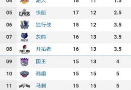 NBA：火箭马刺最大差距在这里，伦纳德的待遇你永远得不到