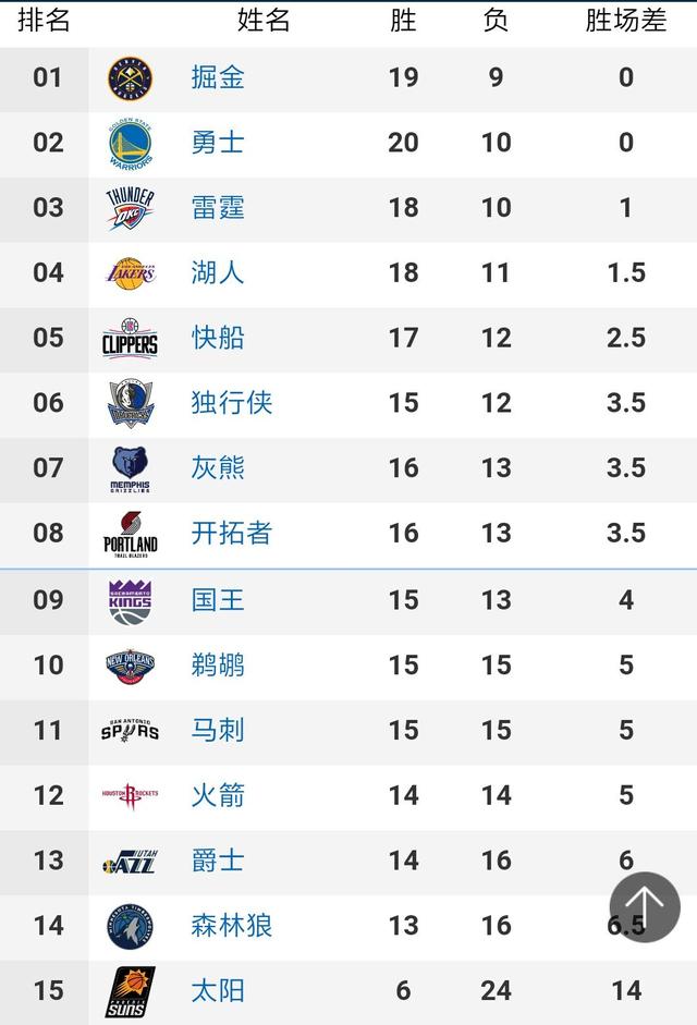 NBA常规赛：森林狼胜火箭