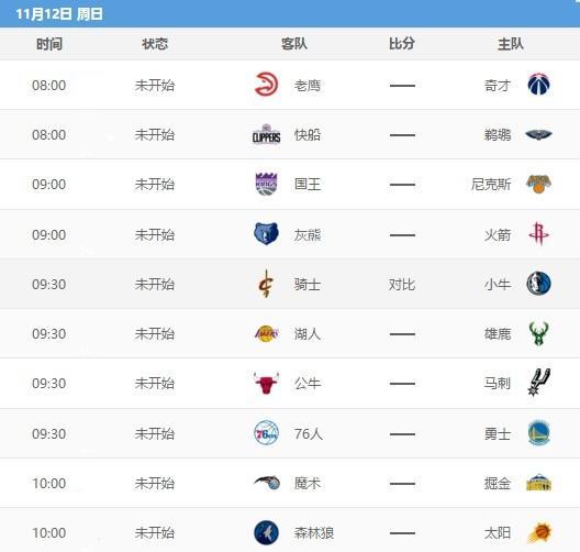 2022-2023NBA东西部最新排名：湖人升至西部第九 - 球迷屋