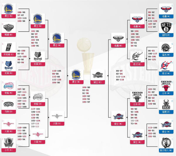 NBA专场近6胜5 解读东部半决赛矛盾大战-篮球分析-捷报比分网